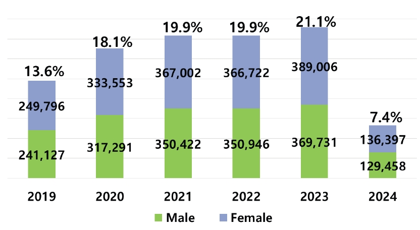 Figure 4.